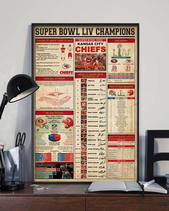 NFL kansas city chiefs super bowl liv champions 2020 knowledge poster 1