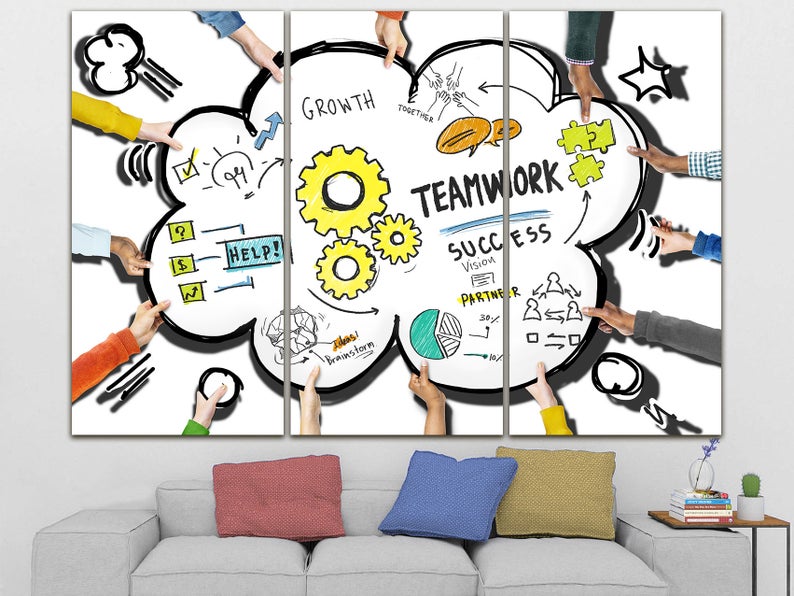 mind map teamwork canvas
