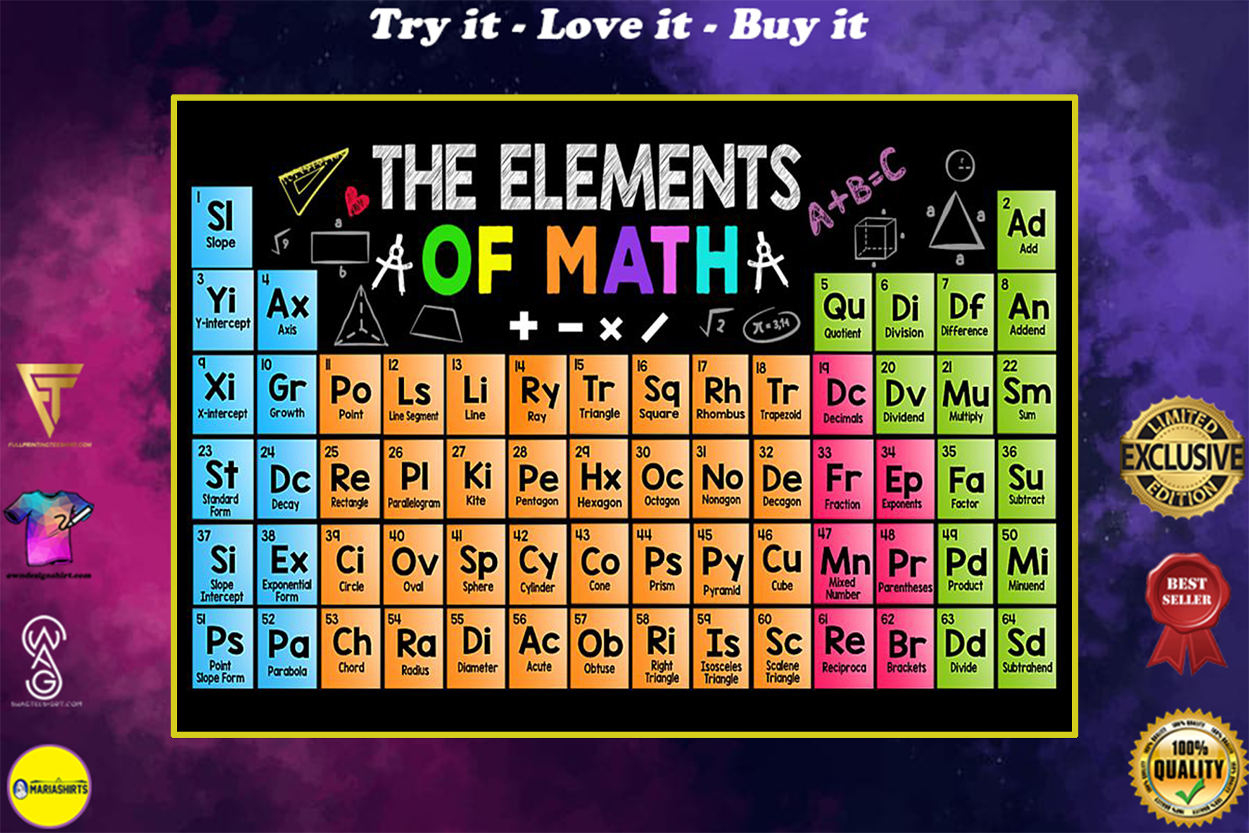 math lover the elements of math poster